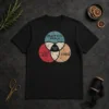 Pretty Awesome Dystopia Venn You Are Here Geek