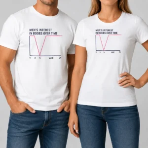 Premium Men'S Interest In Boobs Over Time Age 0 3 5 26 Sarcasm Comedy