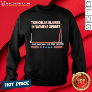 Nice Testicular Injuries In Women'S Sports Meme Graph Sweatshirt